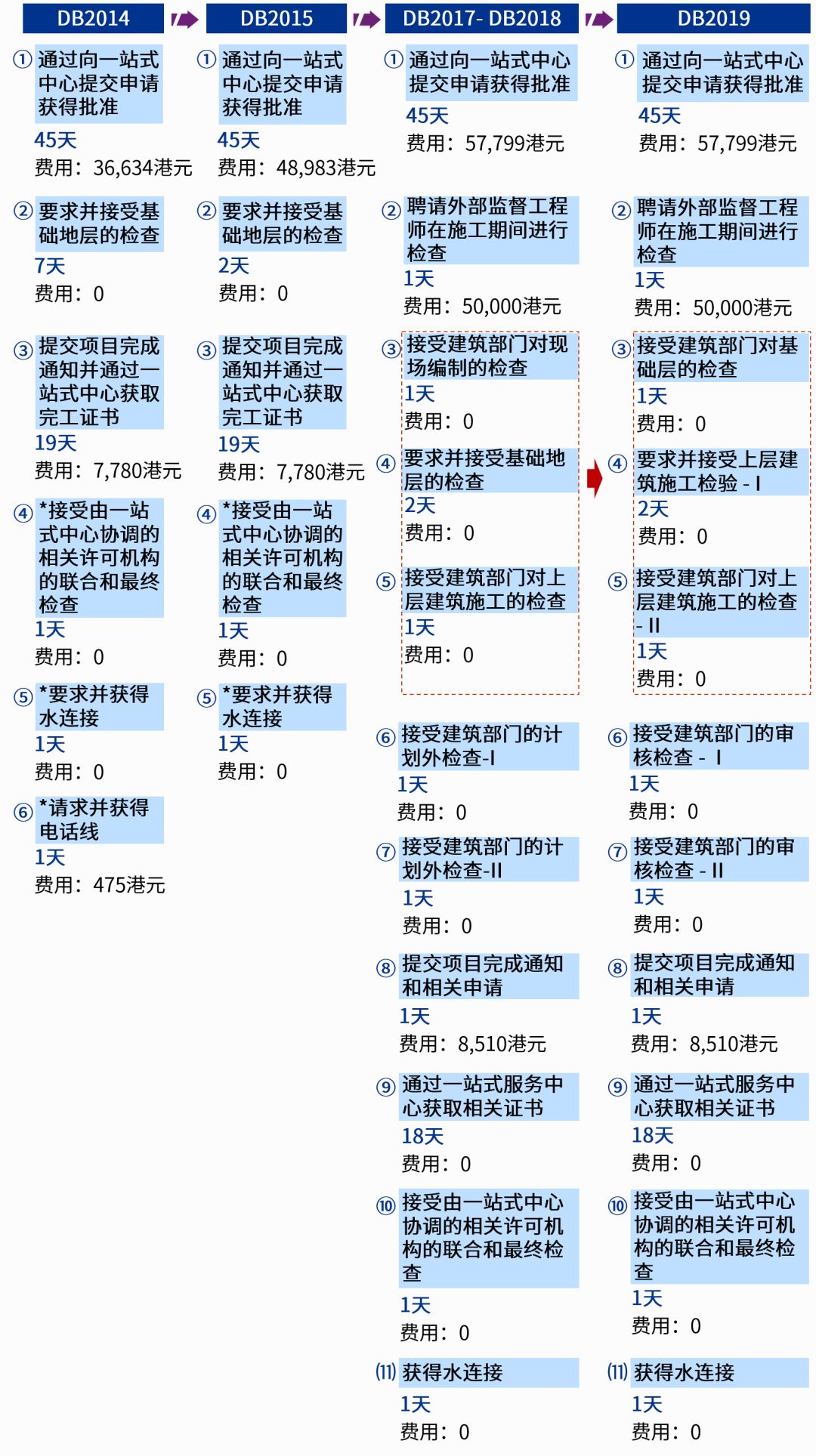 二四六香港管家婆生肖表,综合解答解释落实_冒险版87.154