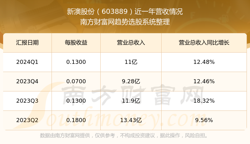 新澳天天开奖资料大全  ,统计解答解释落实_PT49.659