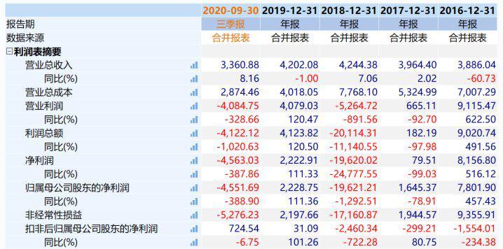 2023澳门天天彩开奖结果,预测解答解释落实_投资版58.945