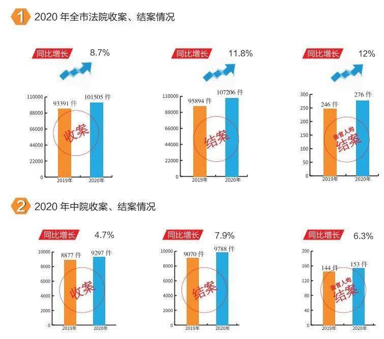 王中王100%期期准澳彩,深入解答解释落实_Executive19.505