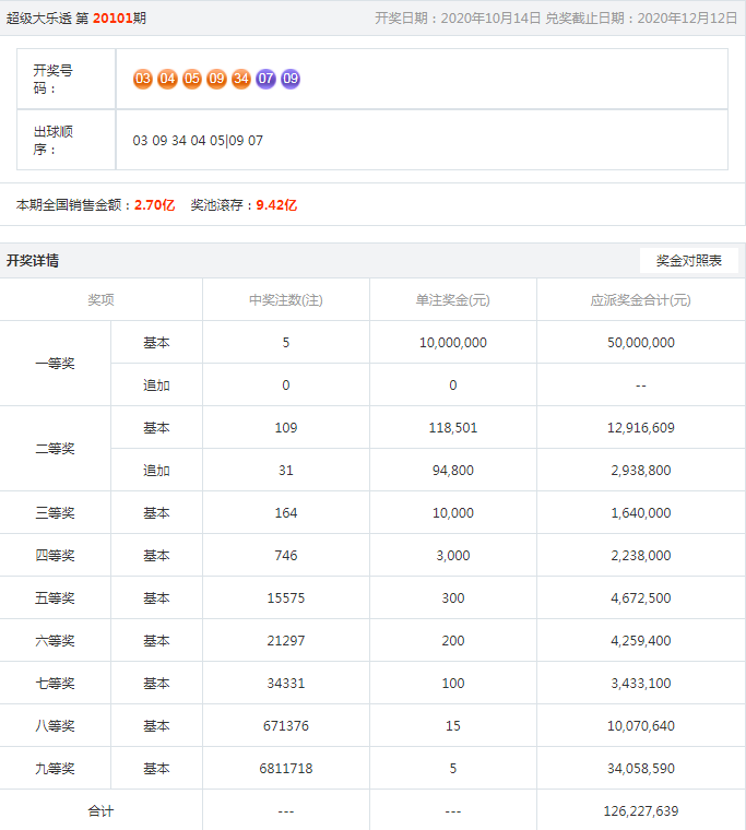 新澳历史开奖记录查询结果,统计解答解释落实_CT91.784