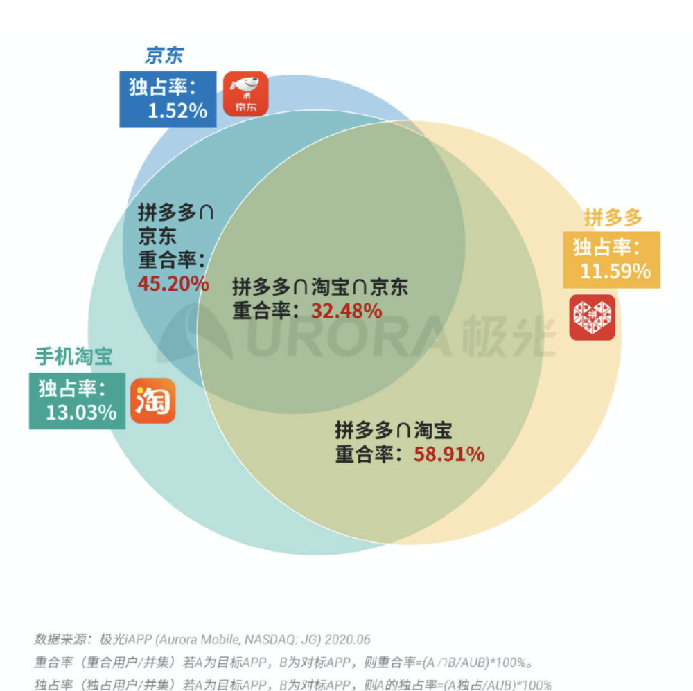 焦点 第944页