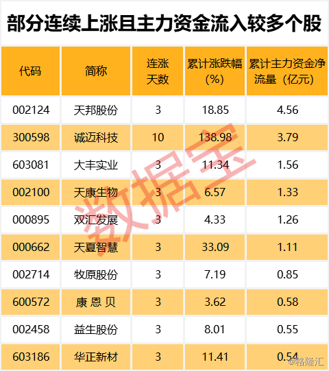 新澳天天开奖资料大全最新54期,统计解答解释落实_Lite99.932