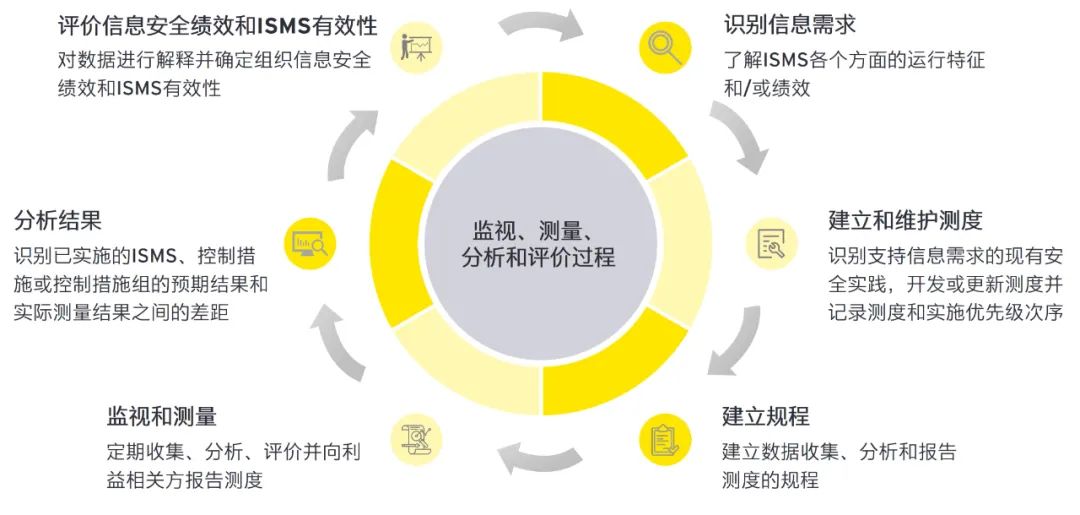 2024新奥资料免费精准,高效解答解释落实_WP版49.126