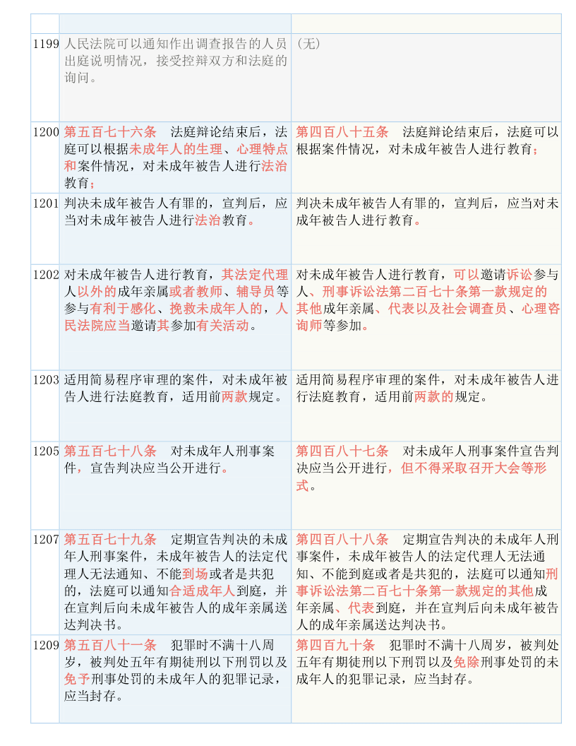 新澳门资料大全最新版本更新内容,预测解答解释落实_V79.177