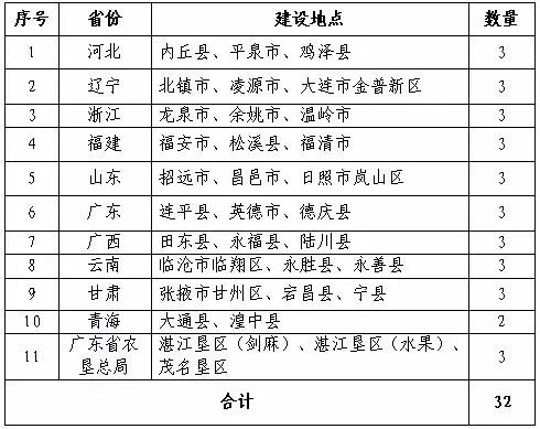 今晚澳门特马开什么,定量解答解释落实_PT89.327