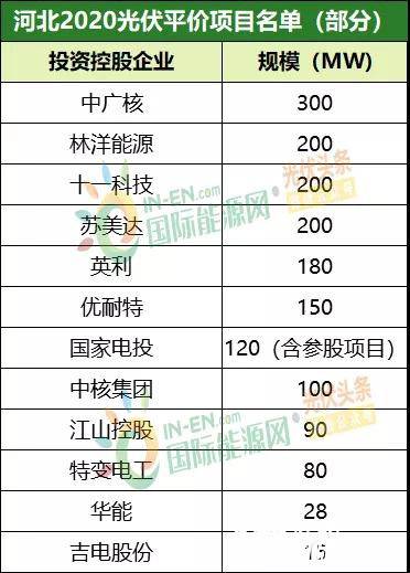 新澳精选资料免费提供,项目解答解释落实_社区版23.18.4