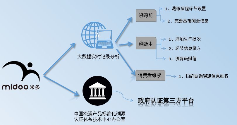 澳门一码一肖100准今期指点,模型解答解释落实_个别版6.89.82