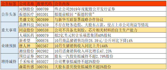 新澳好彩免费资料查询,关键解答解释落实_发行版18.97.55