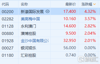 新澳门六会精准免费开奖,牢靠解答解释落实_小说版32.837