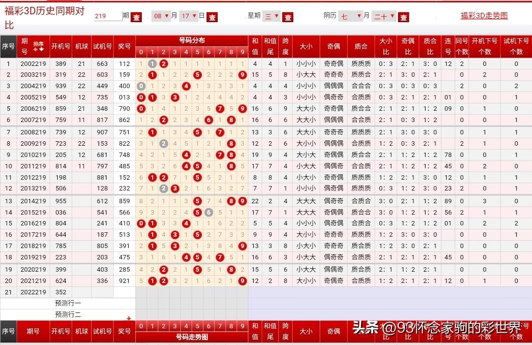 3D今天开机号和试机号,端庄解答解释落实_真实版19.45.75