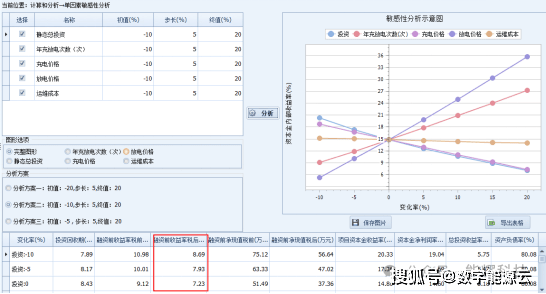 一码一肖100%中用户评价,经济执行方案分析_预告版55.847