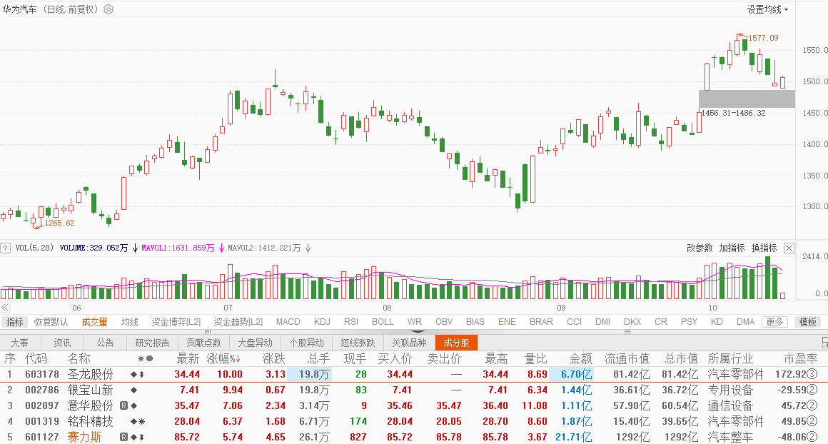 49澳门精准免费资料大全,未来趋势解释定义_快速版59.789