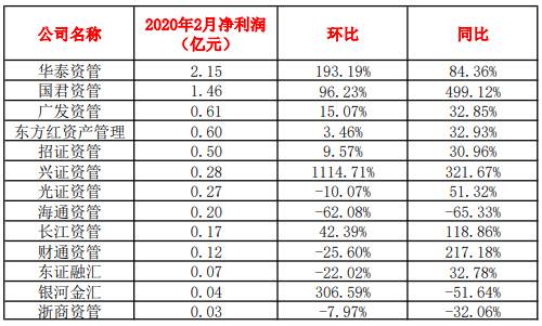 焦点 第857页