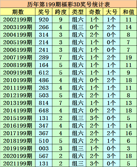 今晚澳门三肖三码开一码】,全面评估解析说明_高级版15.962