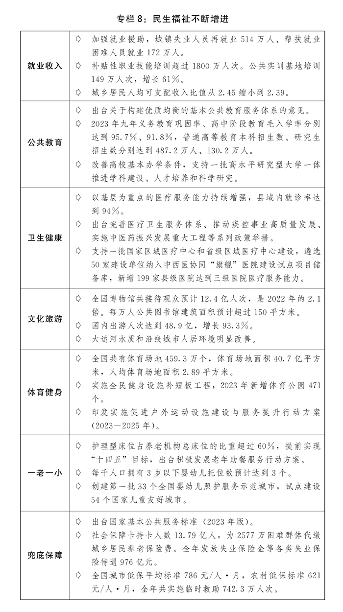 2023年正版资料免费大全,适用性计划实施_紧凑集32.28