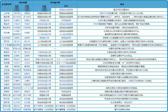 奥门正版免费资料精准,凝练解答解释落实_高配版0.7.4