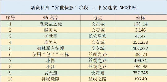 瞭望 第835页