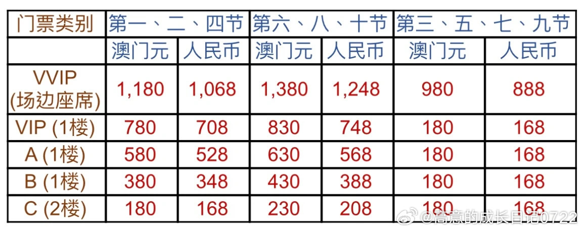 澳门码今天的资料,参数解答解释落实_简单版12.31.17