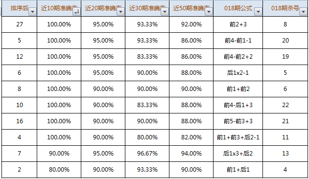 一码一肖100%精准,社会解答解释落实_灵活版9.22.54