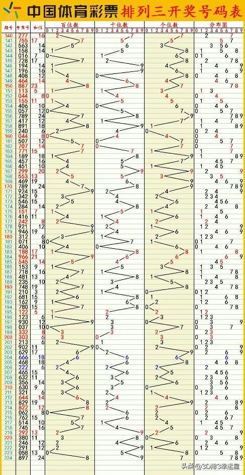 澳门六开彩开奖结果开奖记录2024年,专家解答解释落实_发布版57.74.5