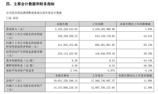 轶闻 第823页