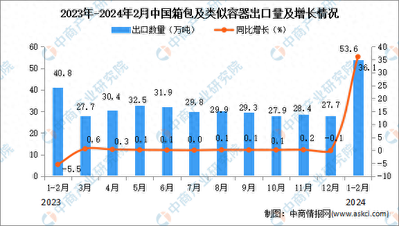 新奥2024正版资料大全,功率分析解答说明_个人版74.361