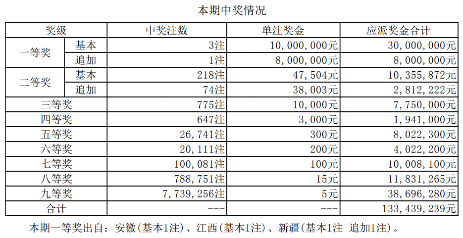 澳门六开奖最新开奖结果2024年,可靠策略执行_特制款45.627