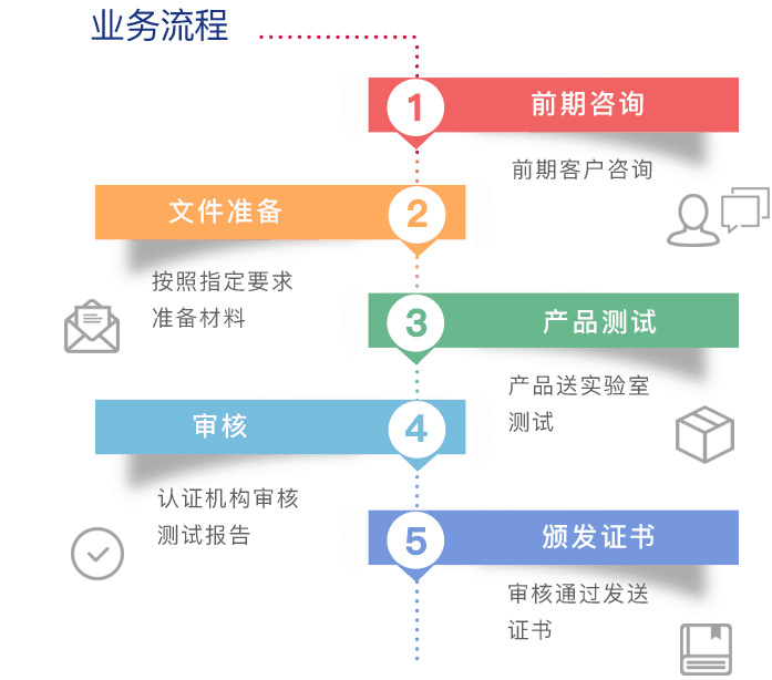 新闻 第817页