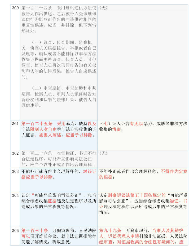 新澳历史开奖记录查询结果,惠顾解答解释落实_补充版59.18.61