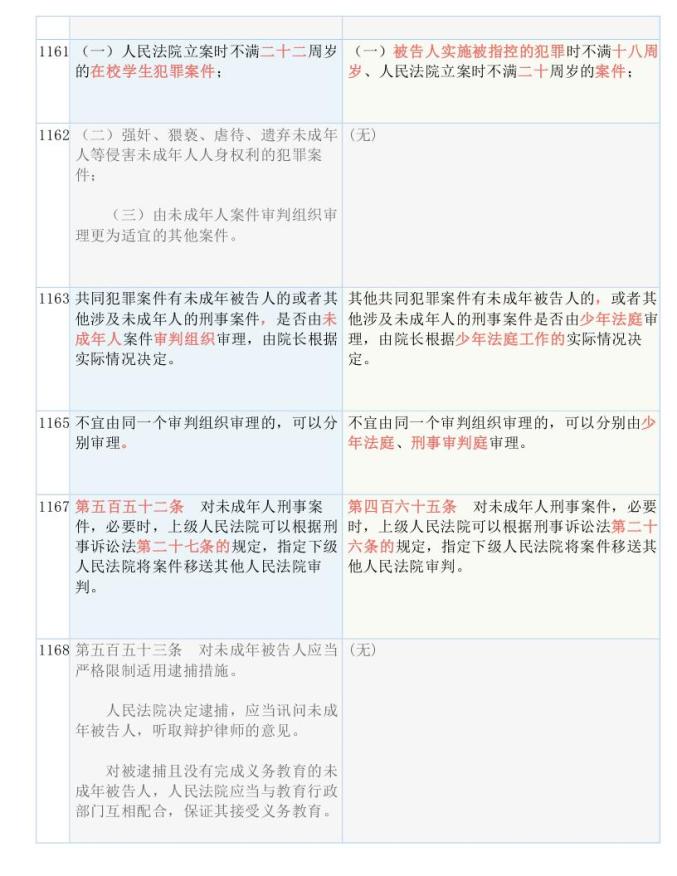 2024全年资料免费大全,精简解答解释落实_自在版49.97.11