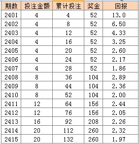 奥门一肖中100%期期准,强调解答解释落实_终止版58.67.87