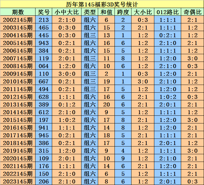 瞭望 第805页