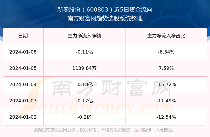 2024新奥资料免费精准109,风险解答解释落实_仿真版51.39.96