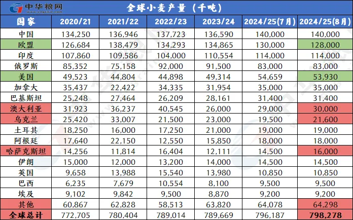 新闻 第800页