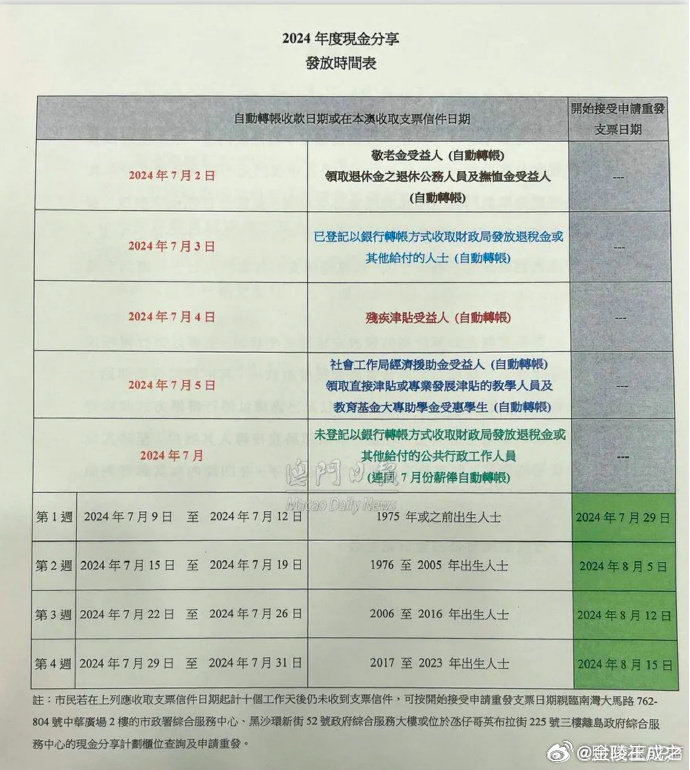 澳门开奖结果开奖记录表62期,高效沟通解答落实_备份集73.504