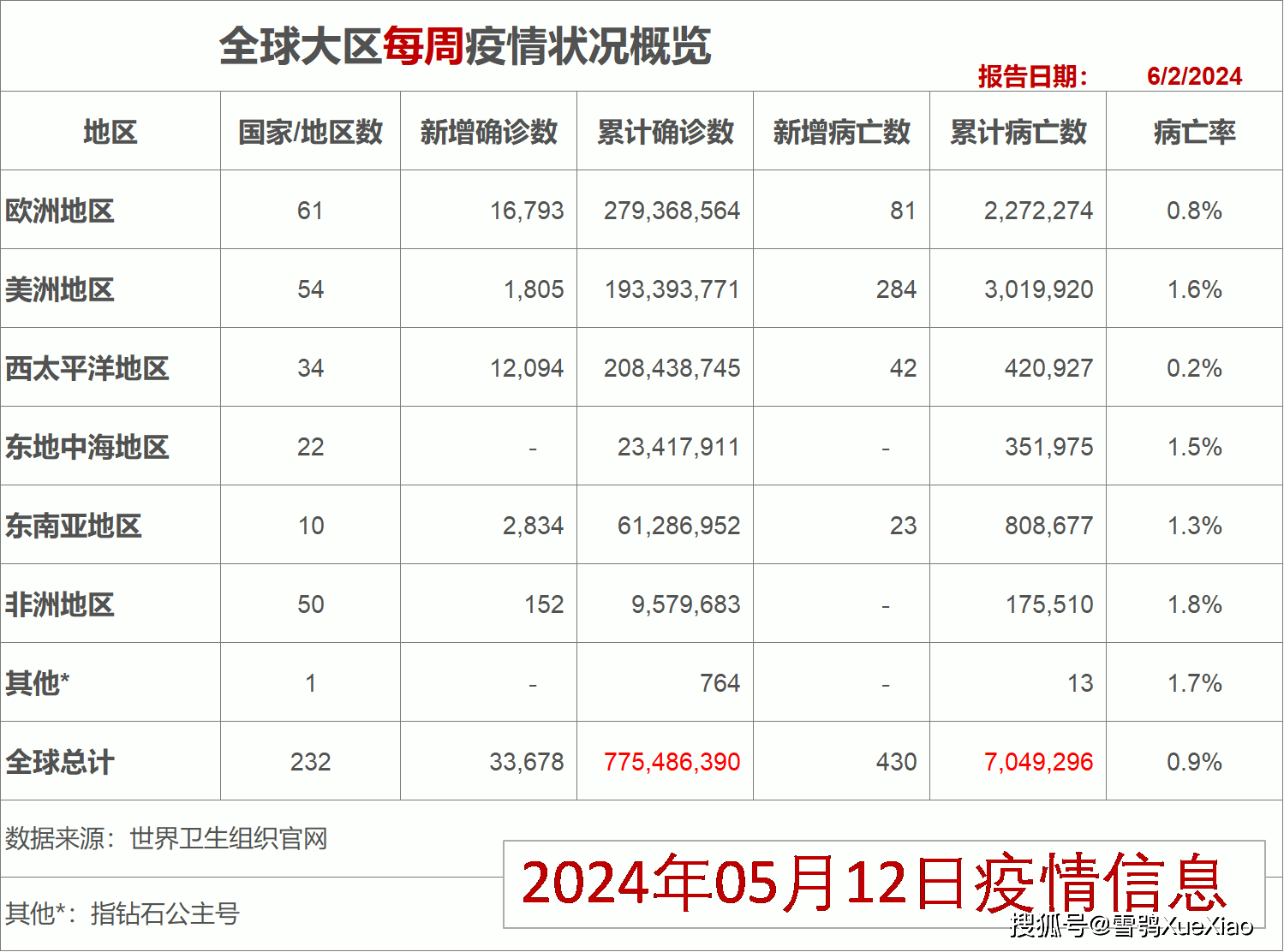 2024新奥门资料大全正版资料,迅速处理解答问题_1080p33.014