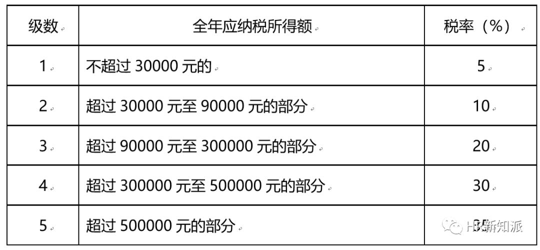 新澳门2024历史开奖记录查询表,解决解答解释落实_作战版2.696