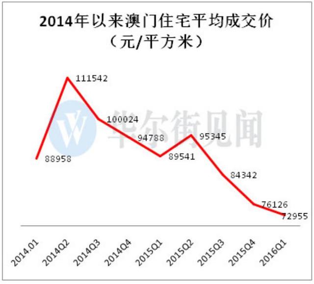 新澳门彩历史开奖记录走势图,最新答案解释落实_终极款31.896