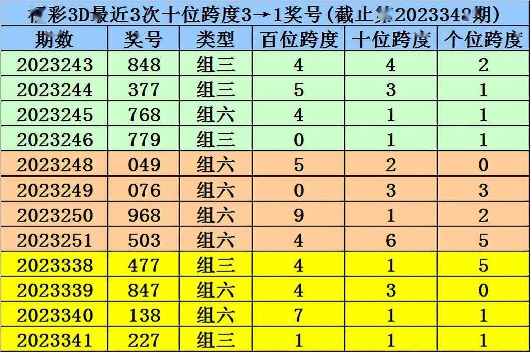 溴彩一肖一码100,前景预测解析落实_储蓄版2.871