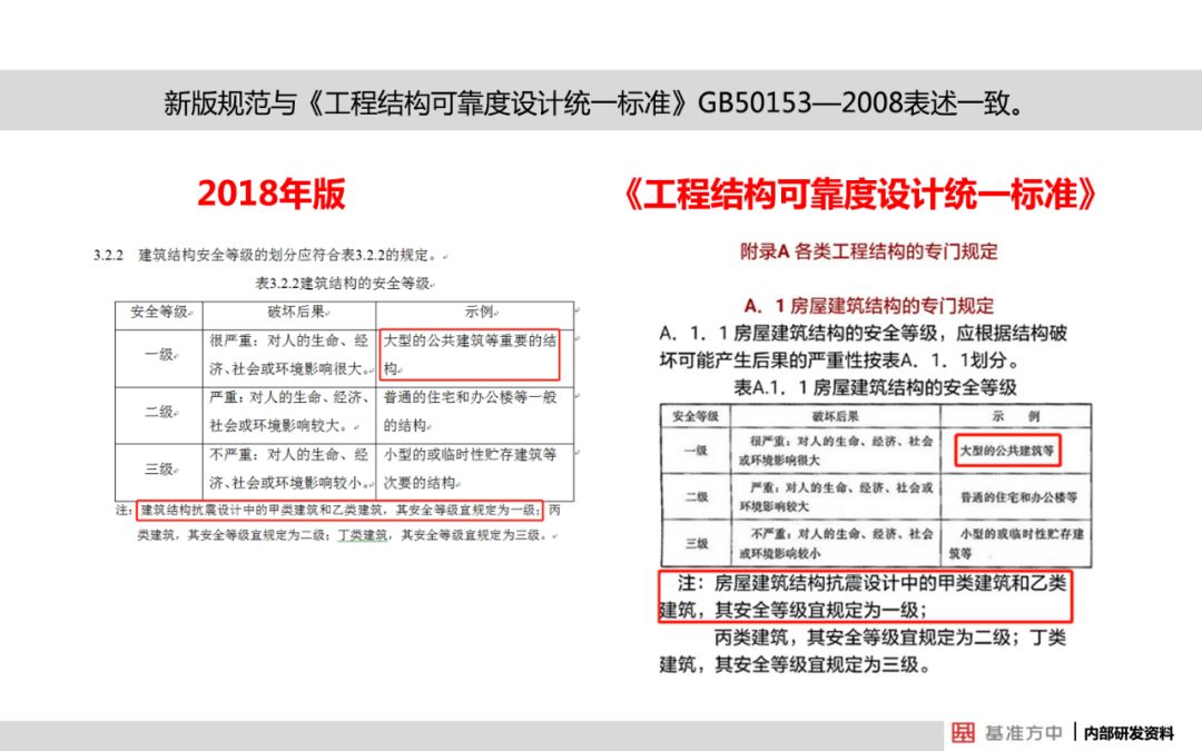 香港资料大全正版资料使用方法,安全解答解释落实_专属版38.619