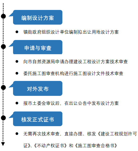 奥门一肖中100%期期准,设计解答解释落实_特性版19.14.99