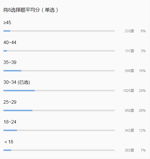 最准一码一肖100%精准965,统计解答解释落实_标配版70.59.23