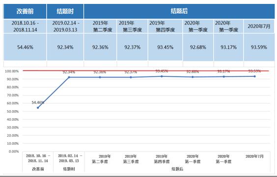 澳门四肖八码期期准正版,综合执行策略落实_开发制57.063