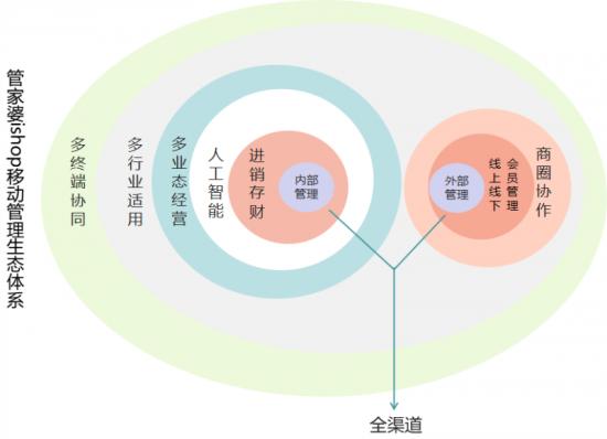 管家婆三期开一期精准是什么,关键解答解释落实_促销版20.38.65