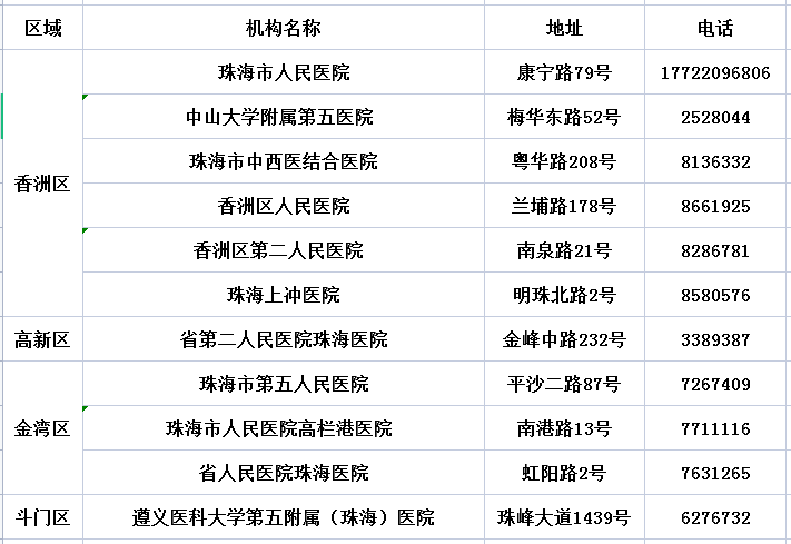 焦点 第778页