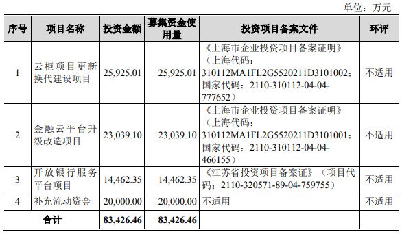 焦点 第776页