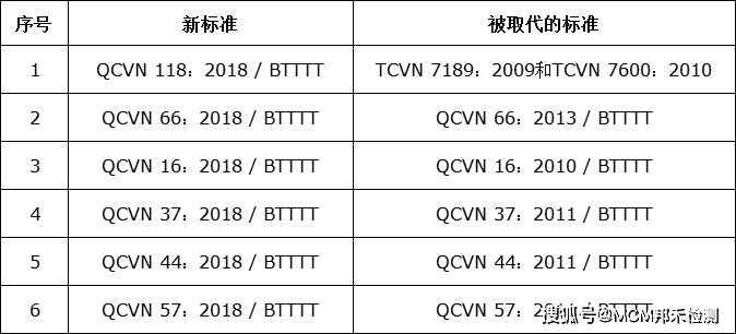 瞭望 第776页