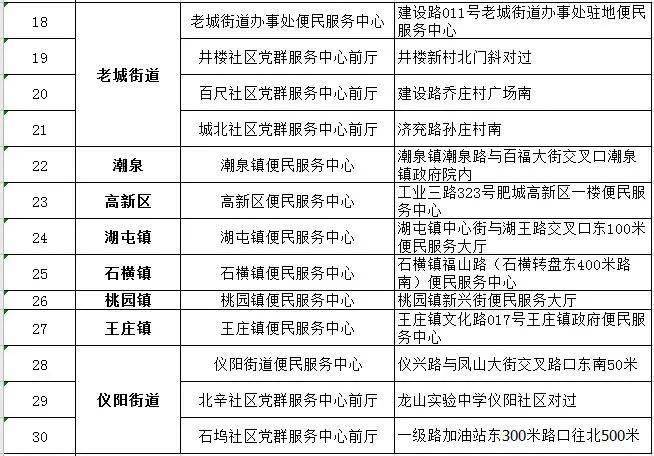 新奥门免费资料大全历史记录开马,理论解答解释定义_投入制79.32