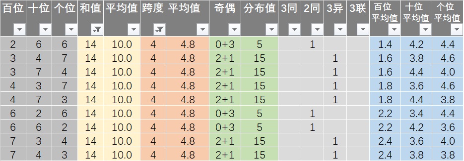 新澳今天最新资料晚上出冷,可靠性方案设计_射击版17.472